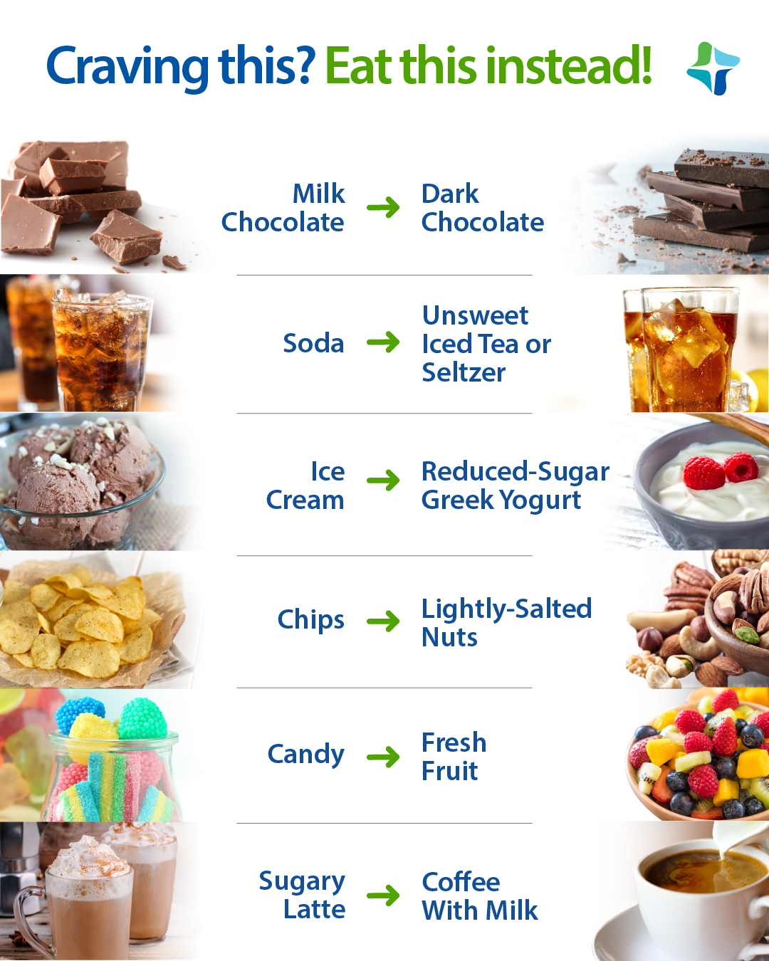 Infographic showing healthy alternatives for sweet cravings